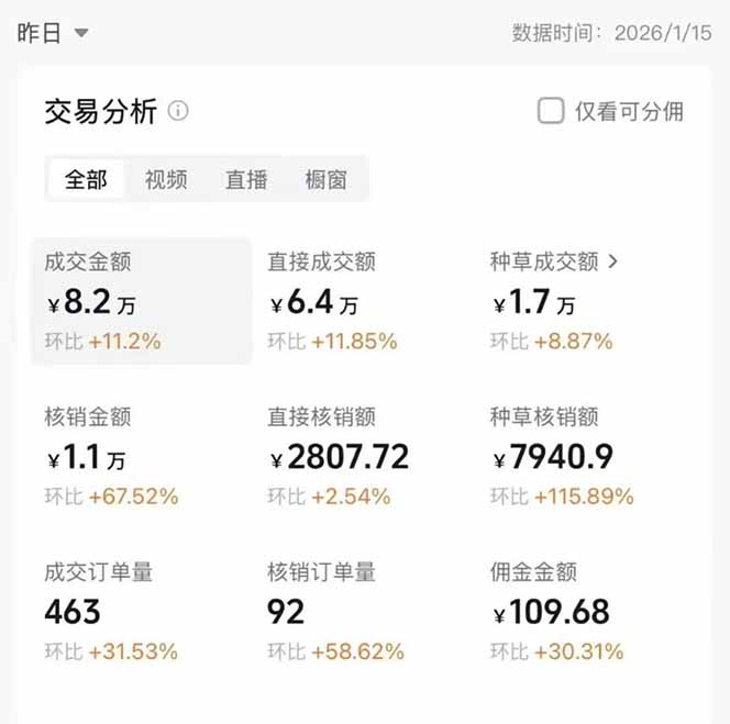 图片[1]-2026带货天花板赛道，不露脸，不直播，一分钟一条作品，单日收益1000+，小白轻松上手-niguangts