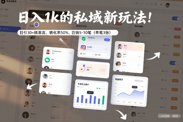 日入1k的私域新玩法：日引30+精准流，转化率50%，日销5-10笔(单笔3张)-niguangts