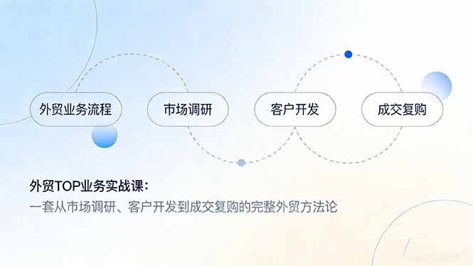 外贸TOP业务实战课：一套从市场调研、客户开发到成交复购的完整外贸方法论-niguangts