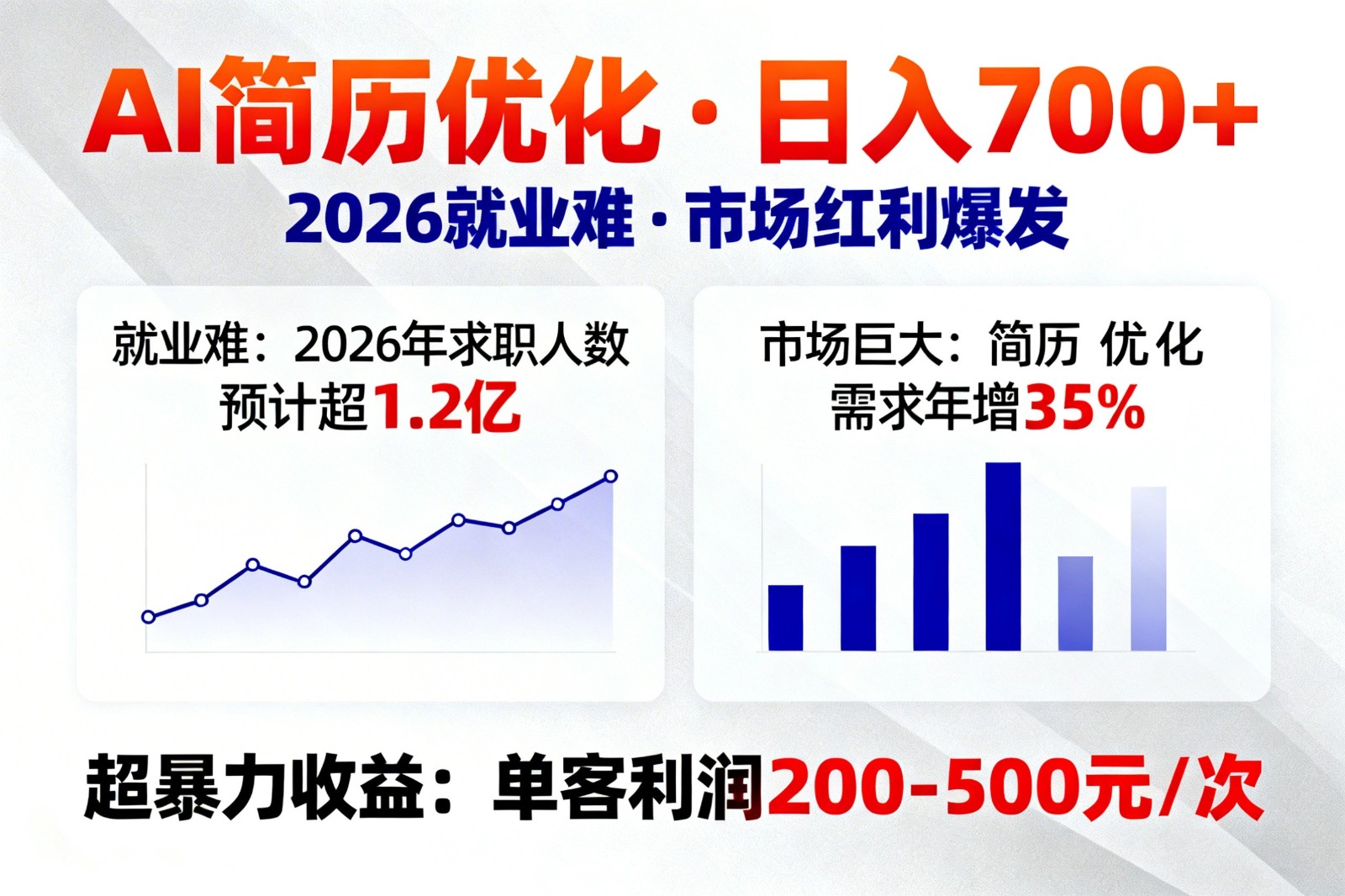 AI优化简历，日入700+，2026就业难，市场巨大，超暴力！-niguangts