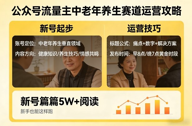 公众号流量主中老年养生赛道，新号篇篇5W+阅读，新手也能这样跑-niguangts
