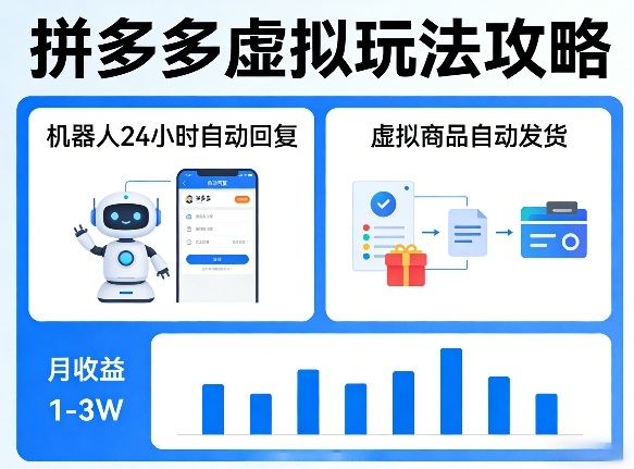 没人告诉你的拼多多虚拟玩法，机器人回复+发货，月搞1-3W【揭秘】-niguangts