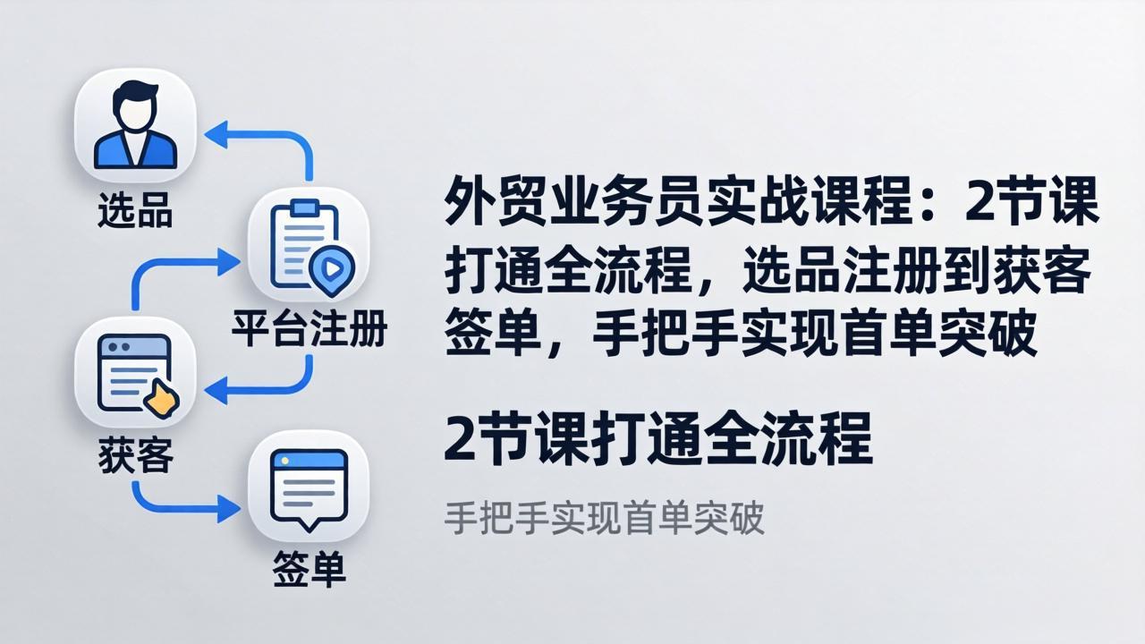 外贸业务员实战课程：2节课打通全流程，选品注册到获客签单，手把手实现首单突破-niguangts