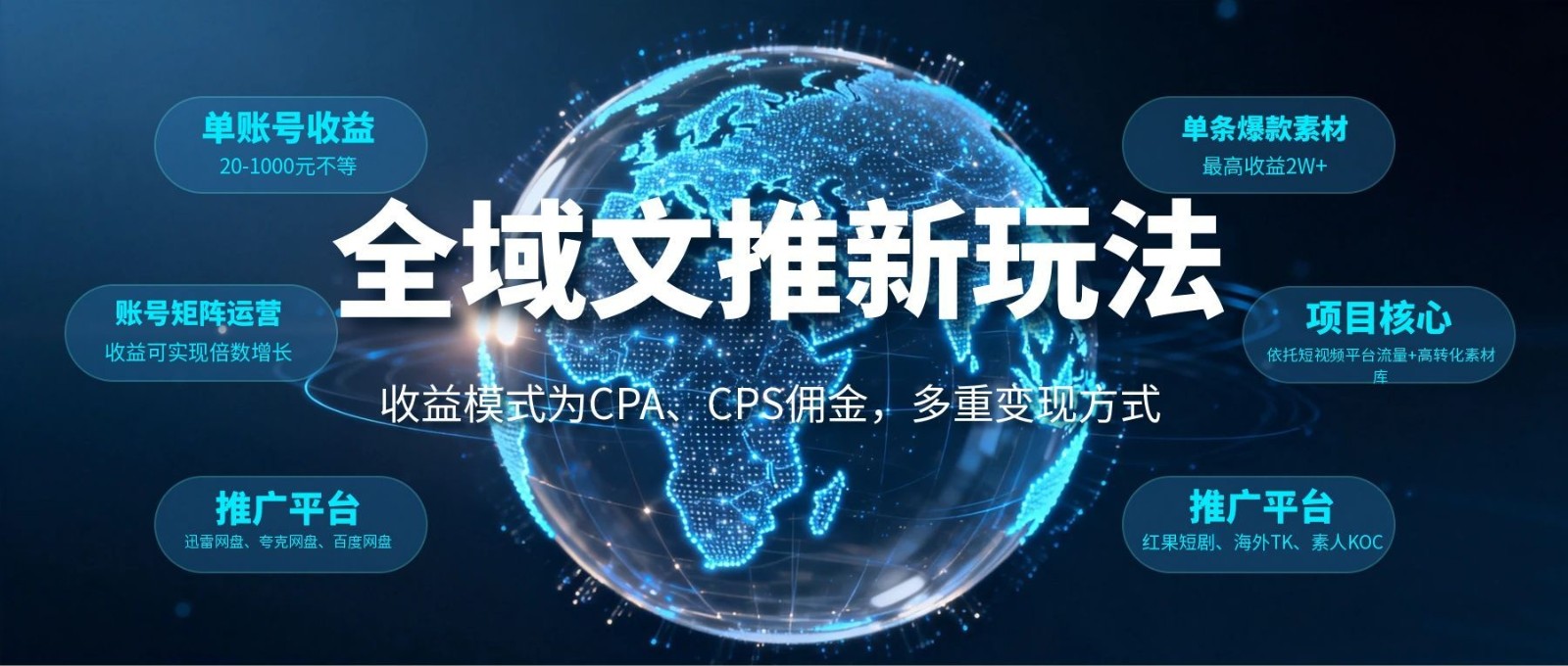 全域文推新玩法：收益模式为CPA、CPS佣金，多重变现方式-niguangts
