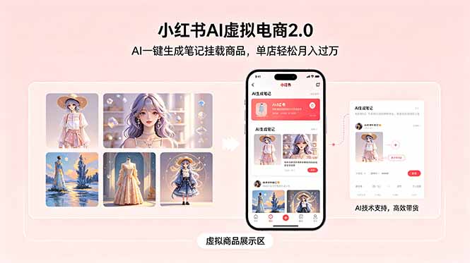 小红书AI虚拟电商2.0，AI一键生成笔记挂载商品，单店轻松月入过万-niguangts