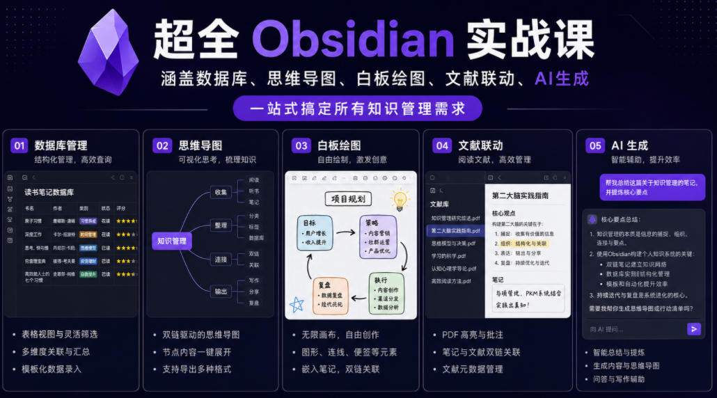 超全Obsidian实战课，涵盖数据库、思维导图、白板绘图、文献联动、AI生成，一站式搞定所有知识管理需求-niguangts
