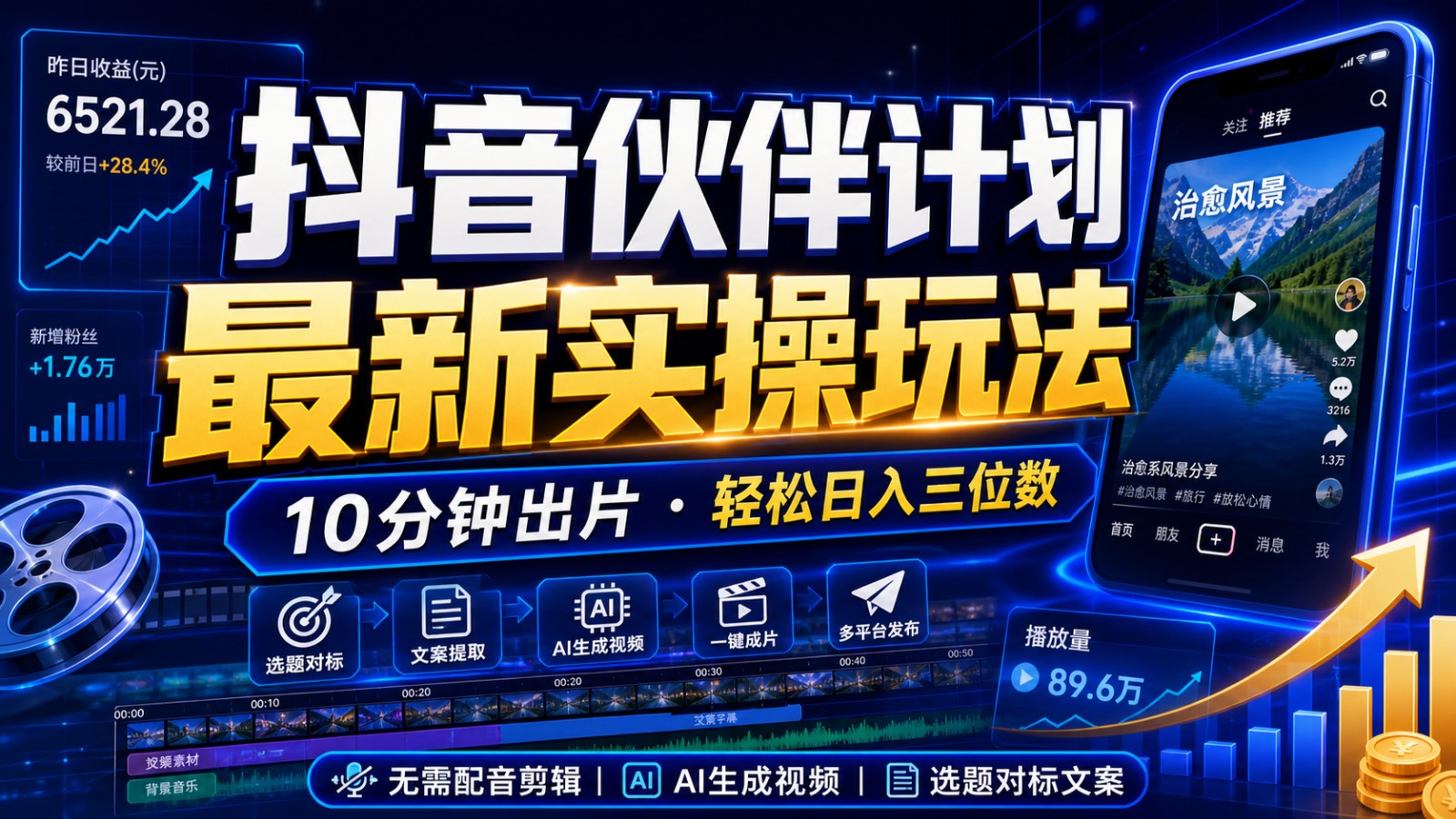 抖音伙伴计划最新暴利玩法，不用找素材和剪辑，10分钟出一条原创视频，轻松日入三位数-niguangts