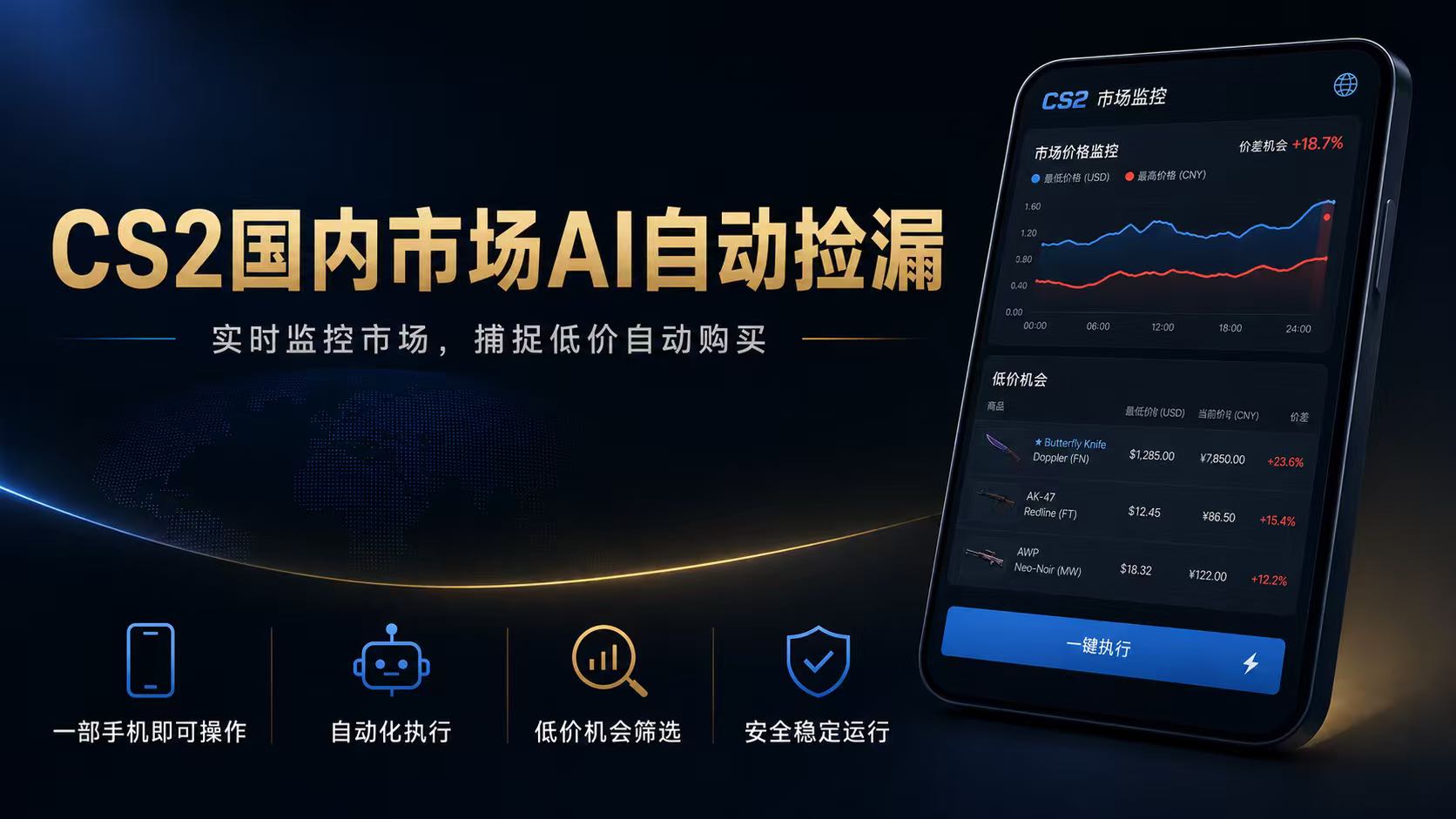 CS2国内市场AI自动捡漏，稳定运行多年。支持任何形式数据验证，日入300+-niguangts