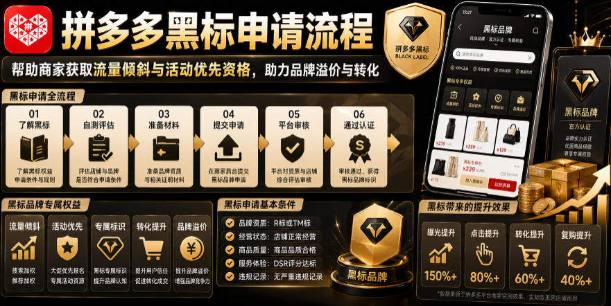 拼多多黑标申请流程，帮助商家获取流量倾斜与活动优先资格，助力品牌溢价与转化-niguangts