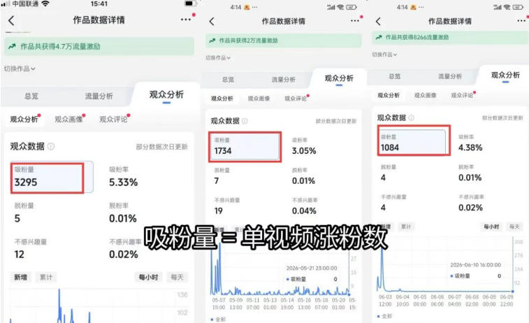 图片[1]-短视频矩阵起号涨粉变现训练营｜多类目剪辑·矩阵起号·账号出售，零基础无露脸稳涨粉落地变现全课-niguangts