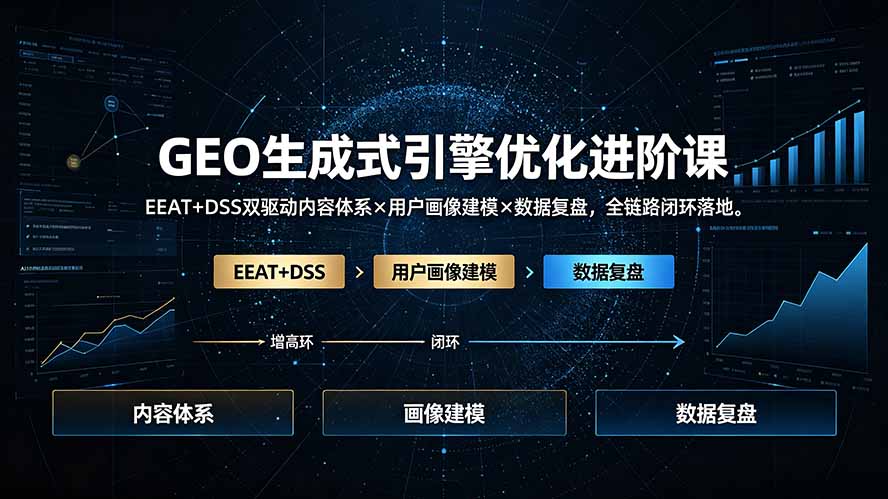 GEO生成式引擎优化进阶课：EEAT+DSS双驱动内容体系×用户画像建模×数据复盘，全链路闭环落地-niguangts
