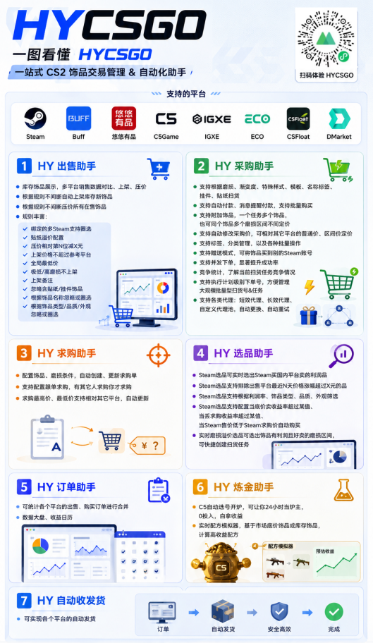 图片[2]-游戏AI自动捡漏和搬砖项目，全自动挂机，月入稳稳过万，零风险长期做！-niguangts