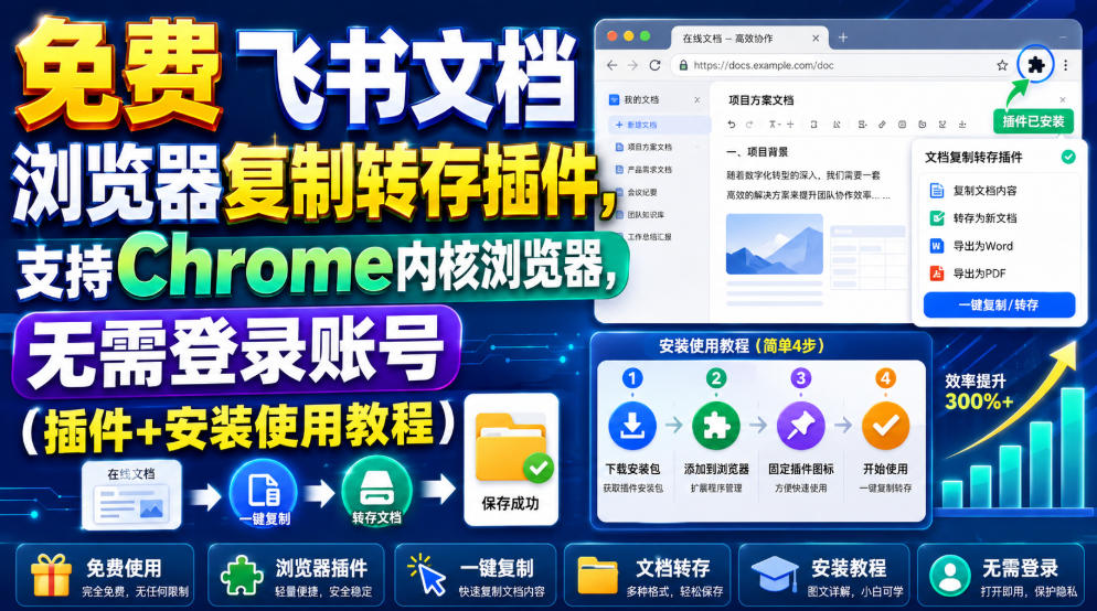 免费飞书文档浏览器复制转存插件，支持Chrome内核浏览器，无需登录账号(插件+安装使用教程)-niguangts