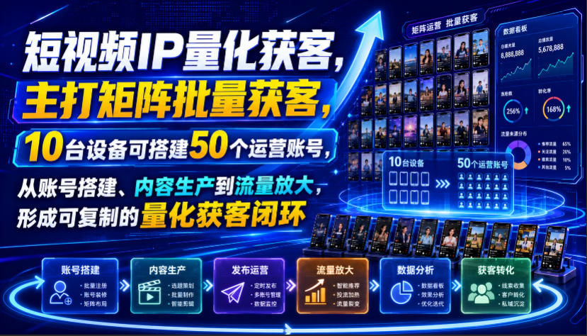 短视频IP量化获客，主打矩阵批量获客，10台设备可搭建50个运营账号，从账号搭建、内容生产到流量放大，形成可复制的量化获客闭环-niguangts