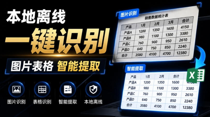 体积仅70MB，图片一键智能提取表格工具来了！完全免费且离线使用，FastOCR智能表格识别软件V1.0-niguangts