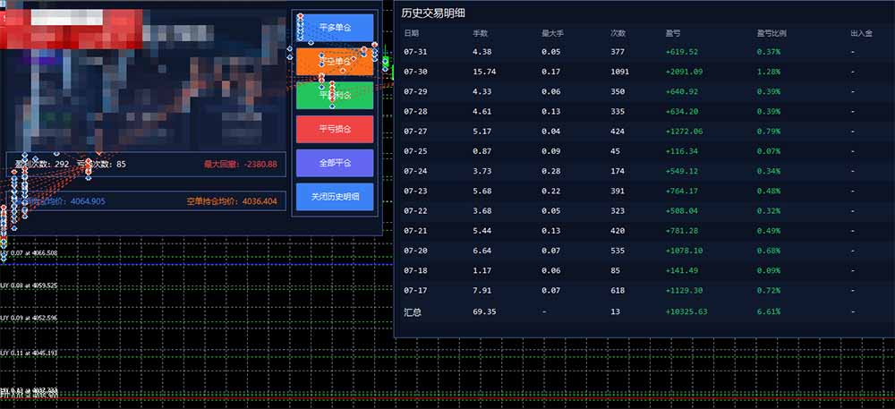 图片[1]-AI智投EA量化训练营，多策略智投+防爆技术+趋势分析 ，轻松上手，矩阵放大，长期稳定。-niguangts