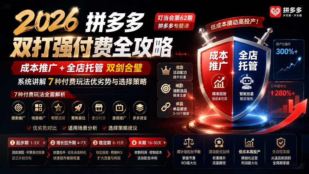 2026拼多多双打强付费全攻略-62期；成本推广加托管双剑合璧，系统讲解7种付费玩法优劣势与选择策略-niguangts
